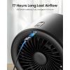 imageKoonie Clip On Fan Strong Wind Ultra Quiet Small Portable 5 Speed Rechargeable Battery Operated Mini Personal for Stroller Travel Camping Golf Gym Cooling Dual 360 Rotation 4000mAh